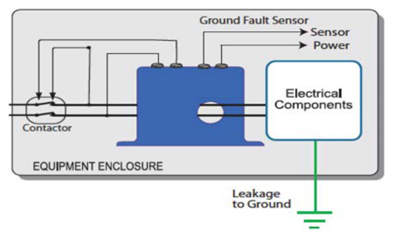 What is a Ground Fault Sensor